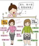 为什么产后一定要做骨盆修复呢？