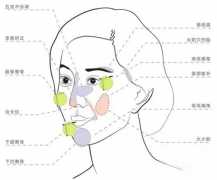 关于面部精雕的常见问题，你了解吗？